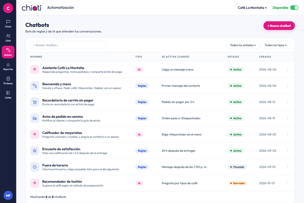 Lista de chatbots de Chiati, de reglas y de IA, con la condición que activa cada uno y su estado