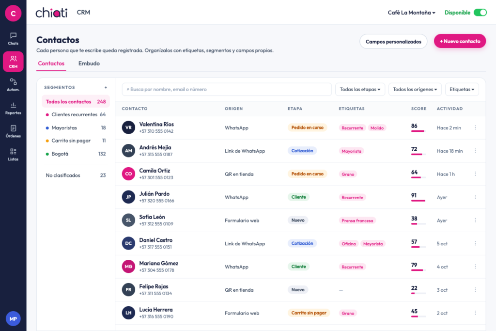 Lista de contactos del CRM de Chiati, con segmentos, etapa de venta, etiquetas y puntaje de cada cliente